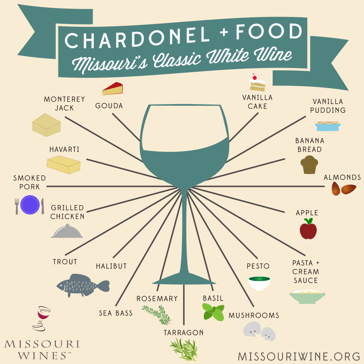 chardonel month food pairing infographic missouri wine
